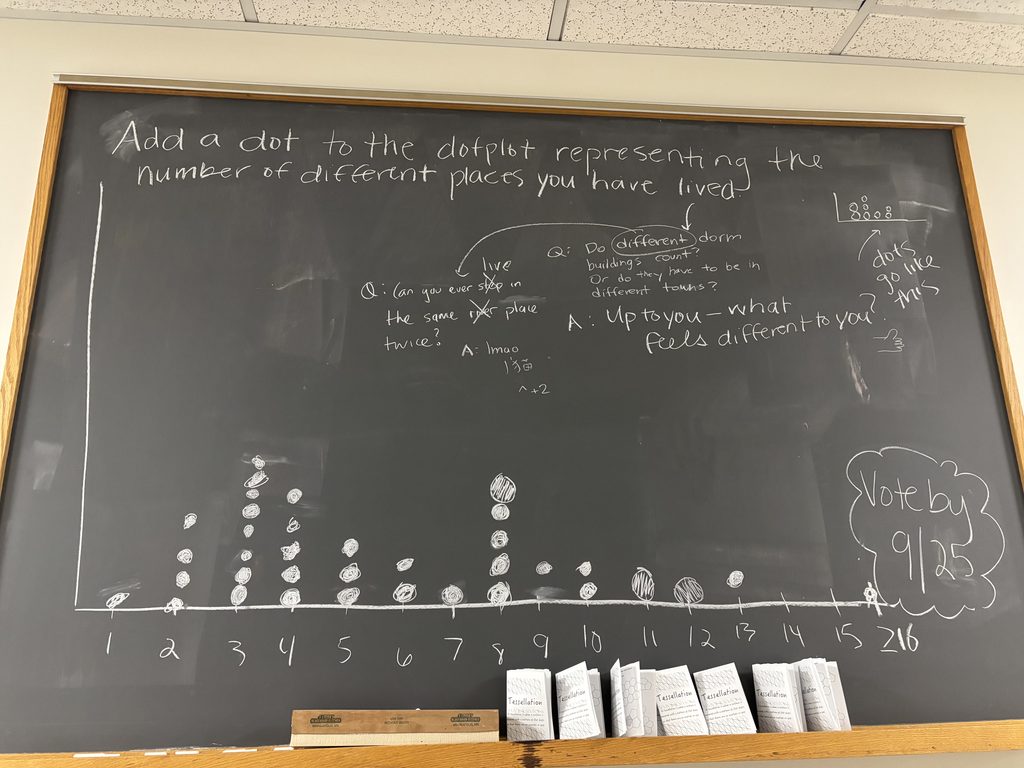 Dot plot representing the number of different places you have lived. The 2-4 range has many points, with 8 having another 5 votes. 