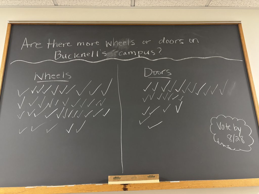 Are there more wheels or doors on Bucknell's campus? Wheels won!